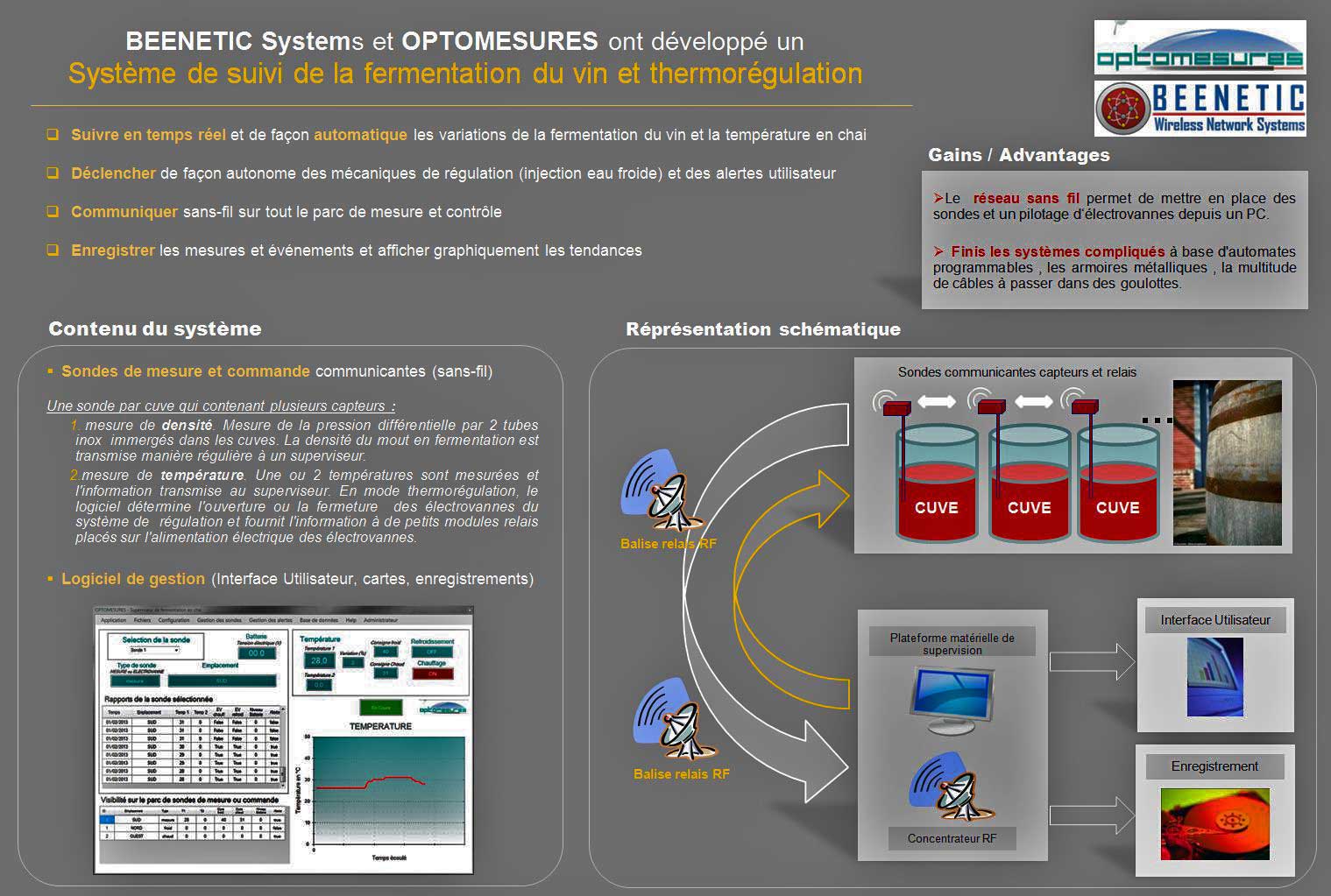 Monitoring system